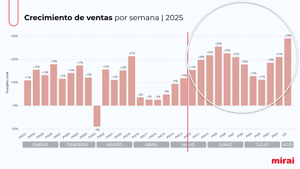 Ultimas_semanas_6b8f7.png