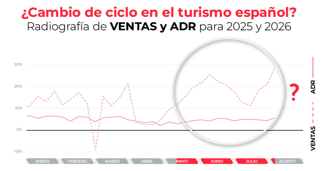 cambio-tendencia-adr_f41f8.jpg