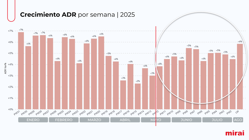 crecimiento_ADR_436bd.png