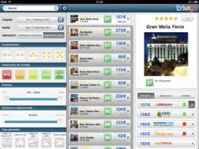 6 datos de cómo se busca hotel en la red