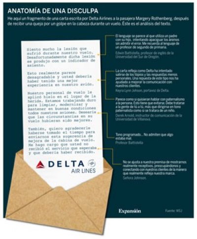 Aerolíneas: la clave de saber gestionar las disculpas