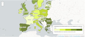 Los precios del alquiler se disparan en Europa