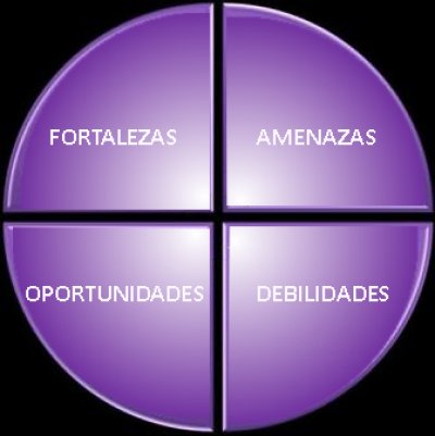 "An&aacute;lisis FODA express" del destino tur&iacute;stico Uruguay