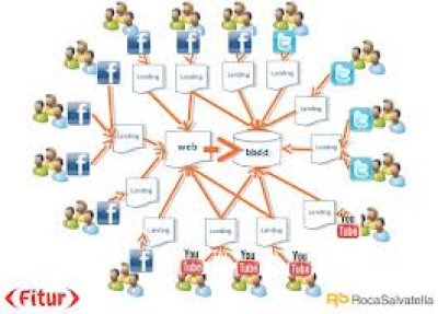 La venta directa tambi&eacute;n tiene comisi&oacute;n....pero que linda que es....