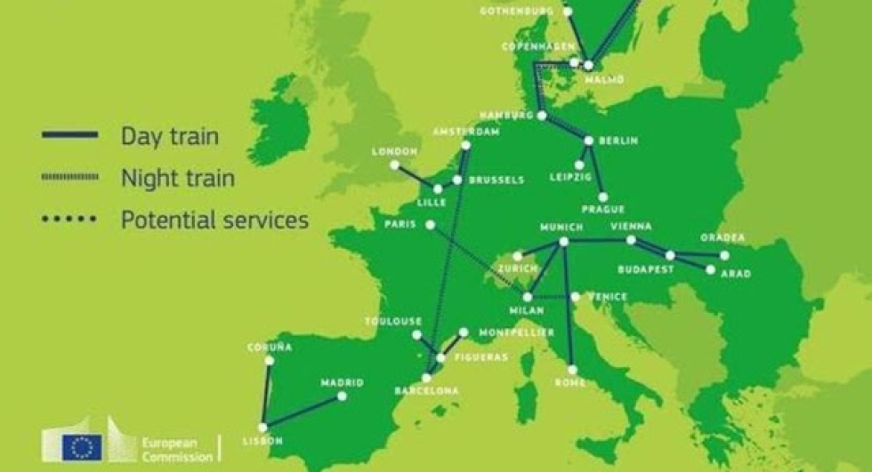 Trenes apoyados por la Unión Europea