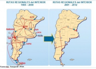 El profundo retroceso de la aviaci&oacute;n regional en Argentina