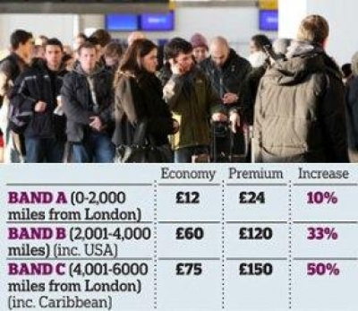  Un pasajero de Londres a Honolul&uacute; viaja 72% m&aacute;s lejos y paga 20% menos APD que uno a Barbados.
