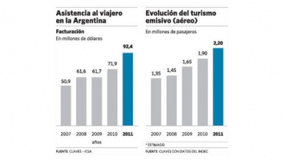 Los seguros para viajeros levantan vuelo