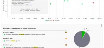  Tener buena reputación online, es tener poder