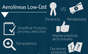 &iquest;Es viable el modelo Low-Cost en la regi&oacute;n?