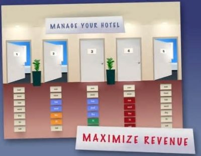 La venta directa de hoteles y aerol&iacute;neas y las agencias f&iacute;sicas