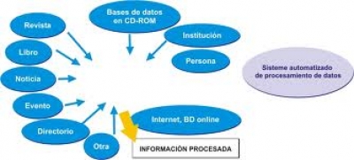 Edad y confianza de los turistas hacia fuentes de informaci&oacute;n