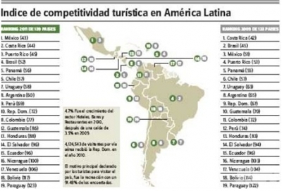  Del medio de la tabla para abajo