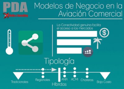 Infográfico: Modelos de negocio en la aviación comercial