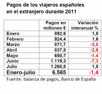 Nuevas pautas de consumo entre los espa&ntilde;oles 