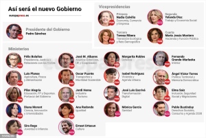 Infografía con los miembros del nuevo Gobierno de Sánchez.