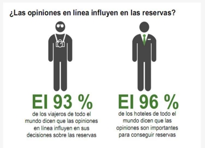 Caso judicial sobre comentarios falsos en TripAdvisor