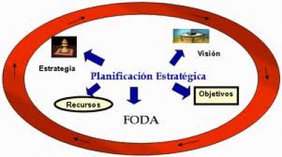 Planificaci&oacute;n estrat&eacute;gica y turismo