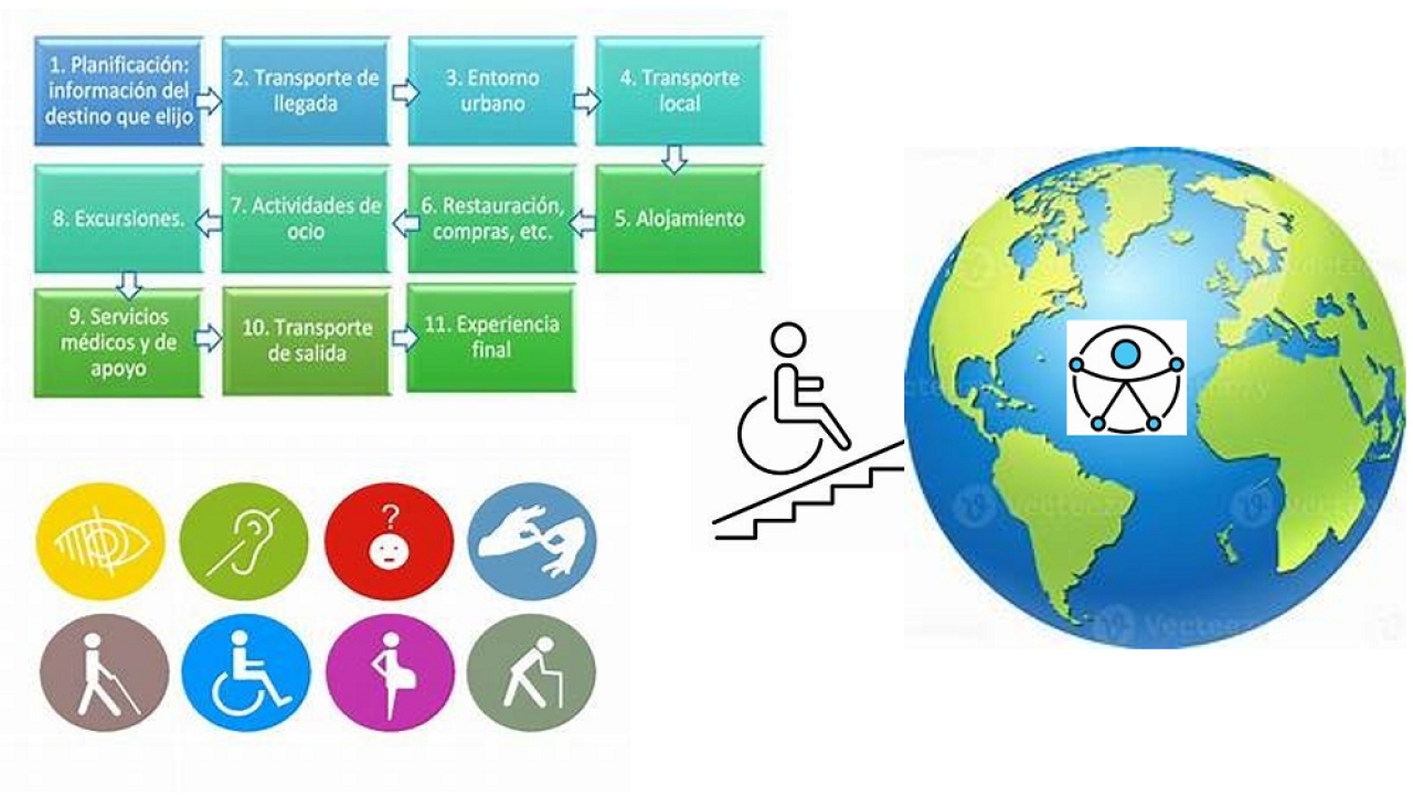 Uruguay: turismo accesible a nivel nacional