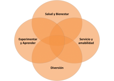 Viajes para mayores de 55 a&ntilde;os