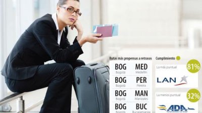 Colombia: Los retrasos en los vuelos de las aerol&iacute;neas no tienen una soluci&oacute;n a la vista