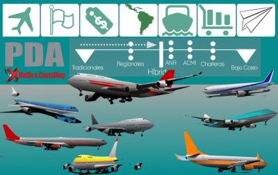 Aerol&iacute;neas de bandera, de referencia, LCC y otros modelos