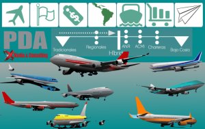 Aerolíneas de bandera, de referencia, LCC y otros modelos