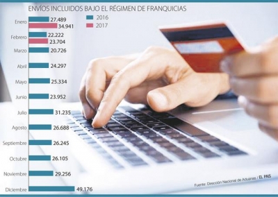 Embajada de EEUU examina cambios en las compras web