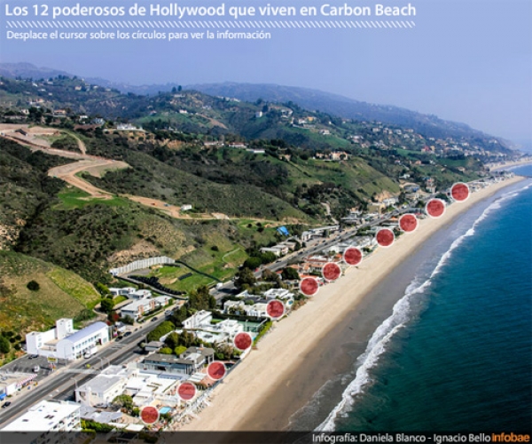 La playa de los mil millones de d&oacute;lares