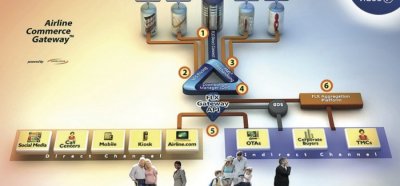 Las 10 tendencias de futuro en tecnolog&iacute;a tur&iacute;stica