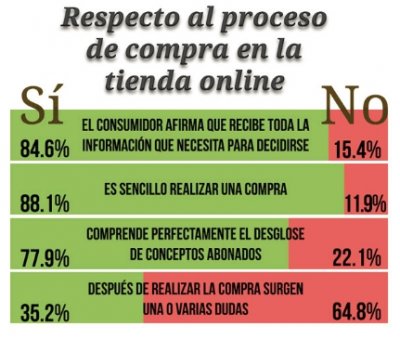 El 37% de las compras online se realizan ya a trav&eacute;s de smartphones, tablets y Smart TV
