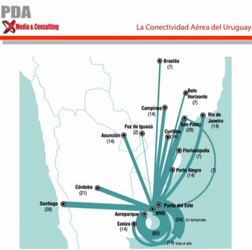 La aviación comercial CON (no DE) bandera uruguaya, es posible. Todas las crisis generan oportunidades Parte I