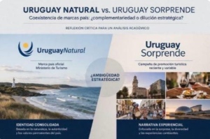 La Bicefalia de la Marca Pa&iacute;s Uruguay