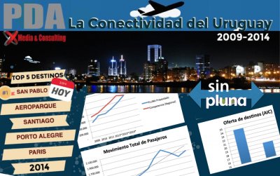 La conectividad a&eacute;rea a 3 a&ntilde;os de la herej&iacute;a del gobierno de Mujica